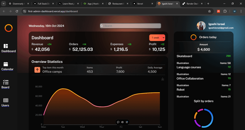 Project Admin dashboard